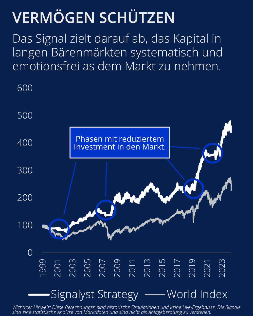 why-signalist