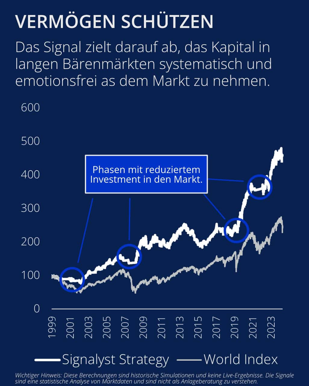 why-signalist